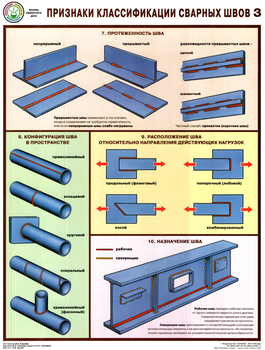 ПС60 Признаки классификации сварных швов (бумага, А2, 3 листа) - Плакаты - Сварочные работы - . Магазин Znakstend.ru
