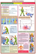 ПС02 Оказание первой помощи пострадавшим (ламинированная бумага, a2, 6 листов) - Плакаты - Медицинская помощь - . Магазин Znakstend.ru
