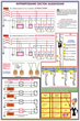 ПС16 Заземление и защитные меры электробезопасности (напряжение до 1000 в) (ламинированная бумага, a2, 4 листа) - Охрана труда на строительных площадках - Плакаты для строительства - . Магазин Znakstend.ru