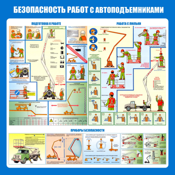 C43 Стенд безопасность работ с автоподъемниками (1000х1000 мм, пластик ПВХ 3 мм, алюминиевый багет серебряного цвета) - Стенды - Тематические стенды - . Магазин Znakstend.ru